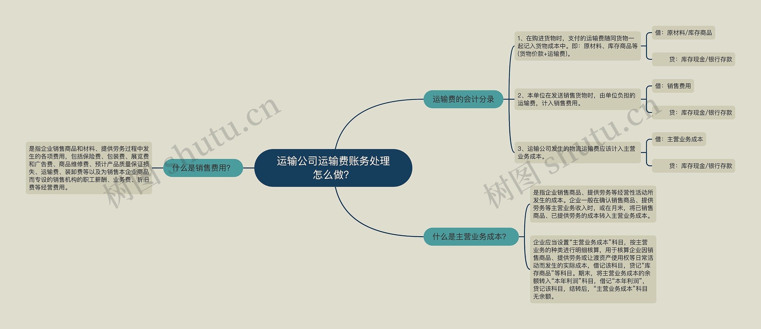 运输公司运输费账务处理怎么做？