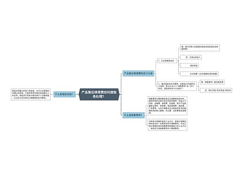 产品售后修理费如何做账务处理？