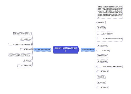 销售折让如何做会计分录？