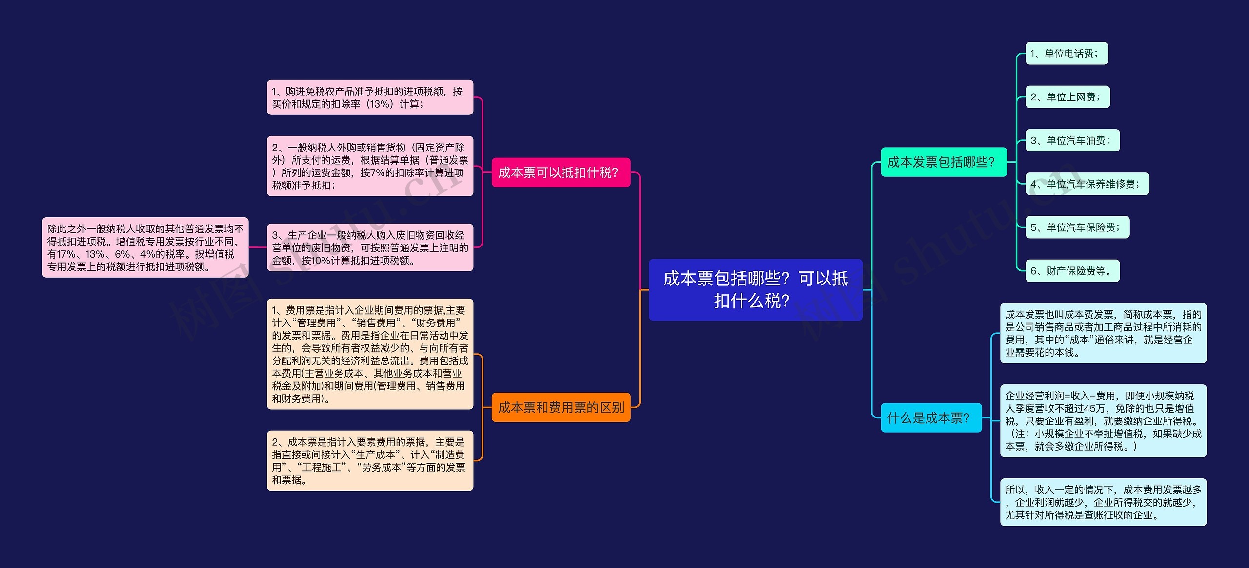 成本票包括哪些？可以抵扣什么税？