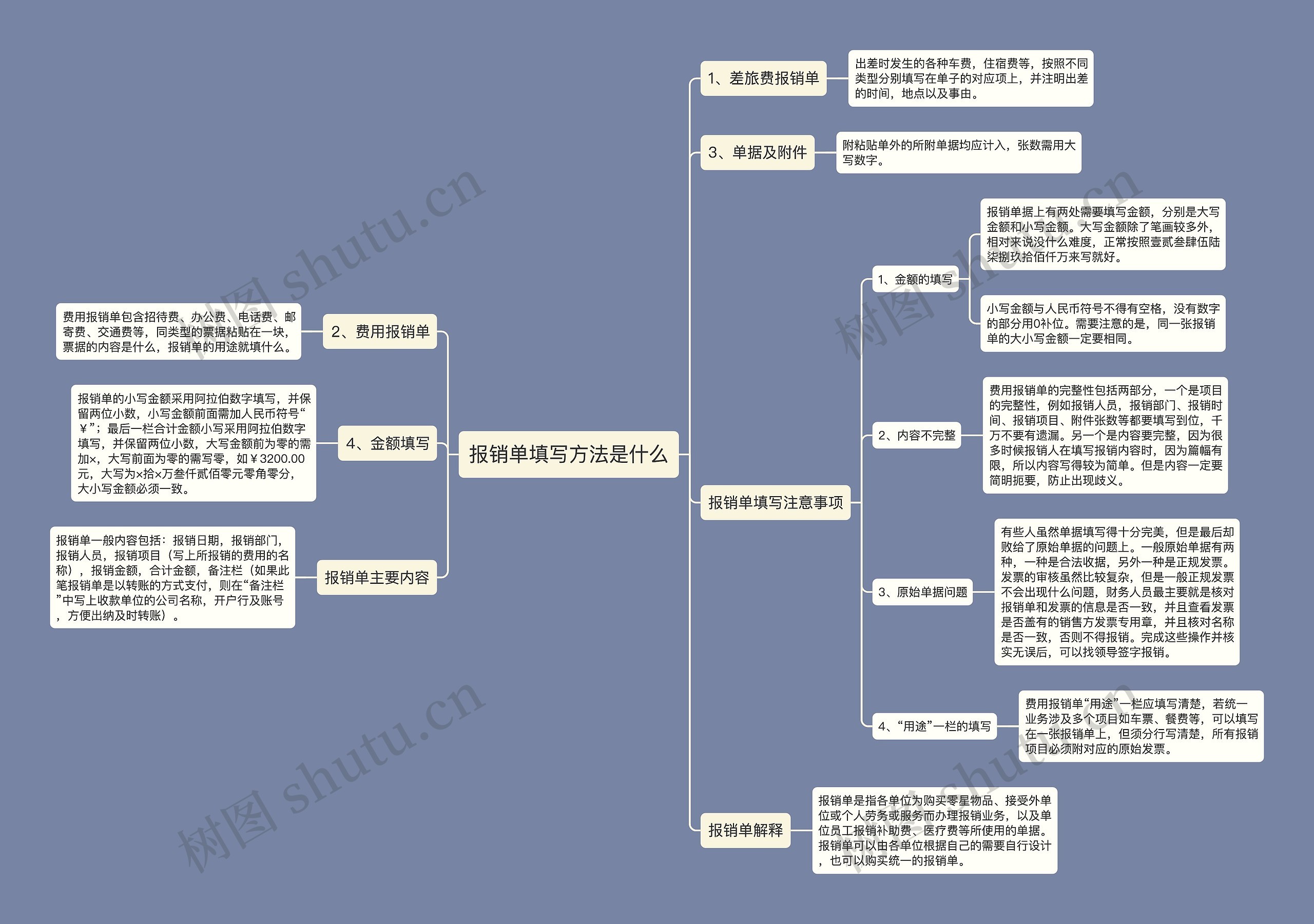 报销单填写方法是什么思维导图高清图 报销单填写方法是什么思维导图