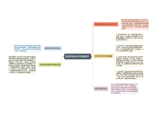 宏观环境分析包括哪些？