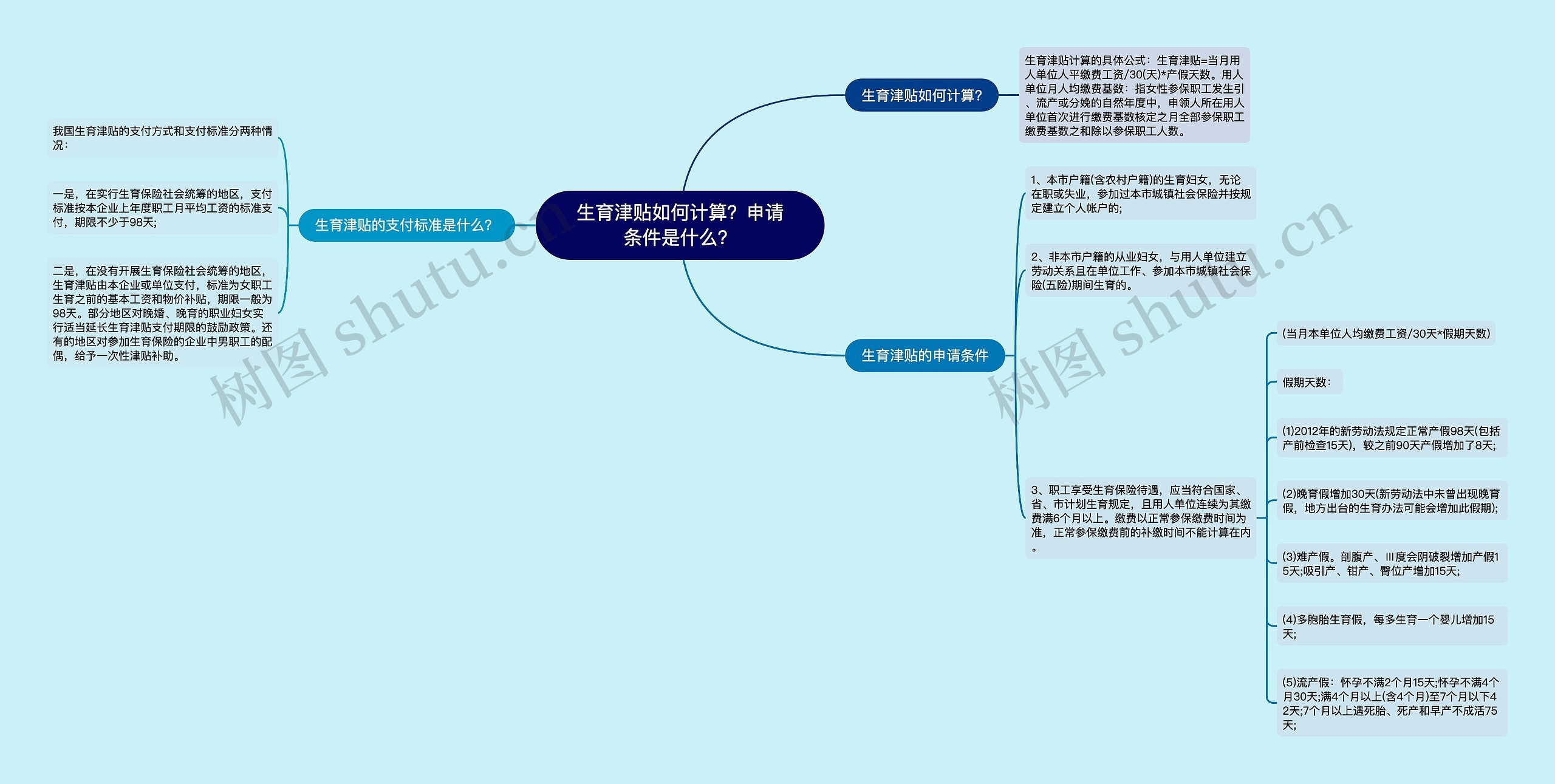 生育津贴如何计算？申请条件是什么？