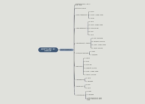 固定资产怎么做账？会计分录怎么做？思维导图