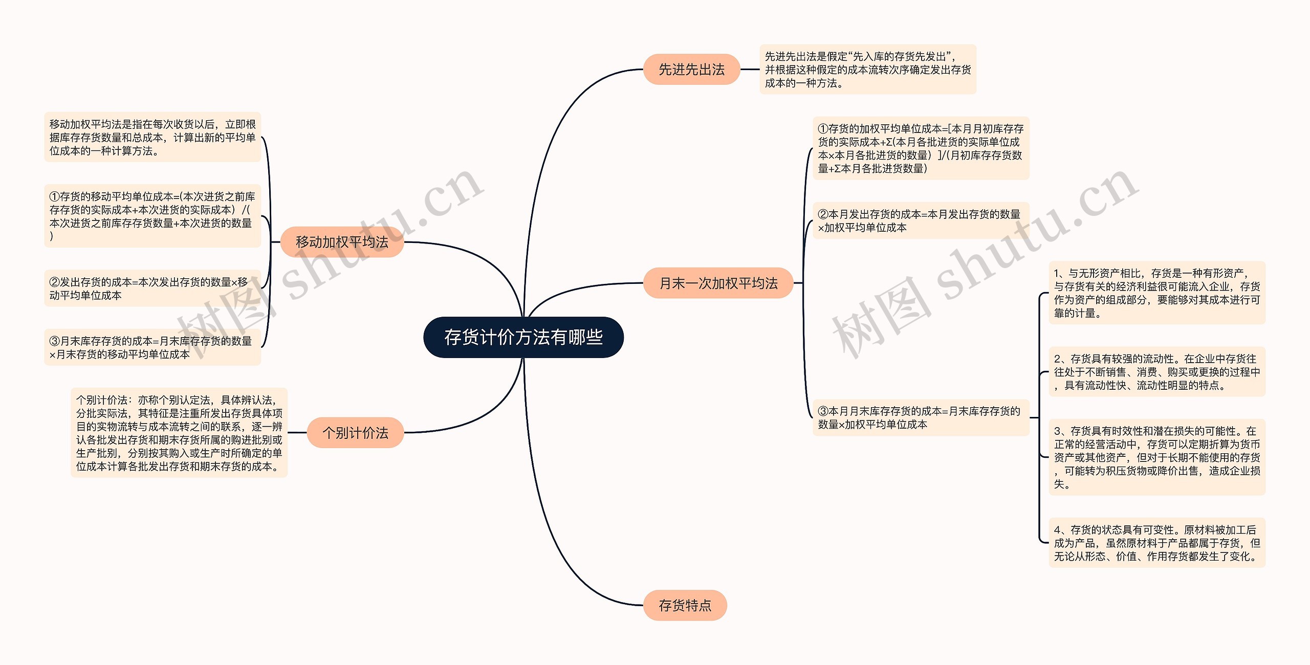 存货计价方法有哪些思维导图