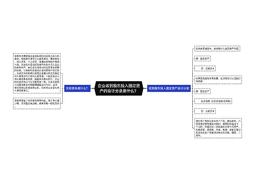 企业收到股东投入固定资产的会计分录是什么？