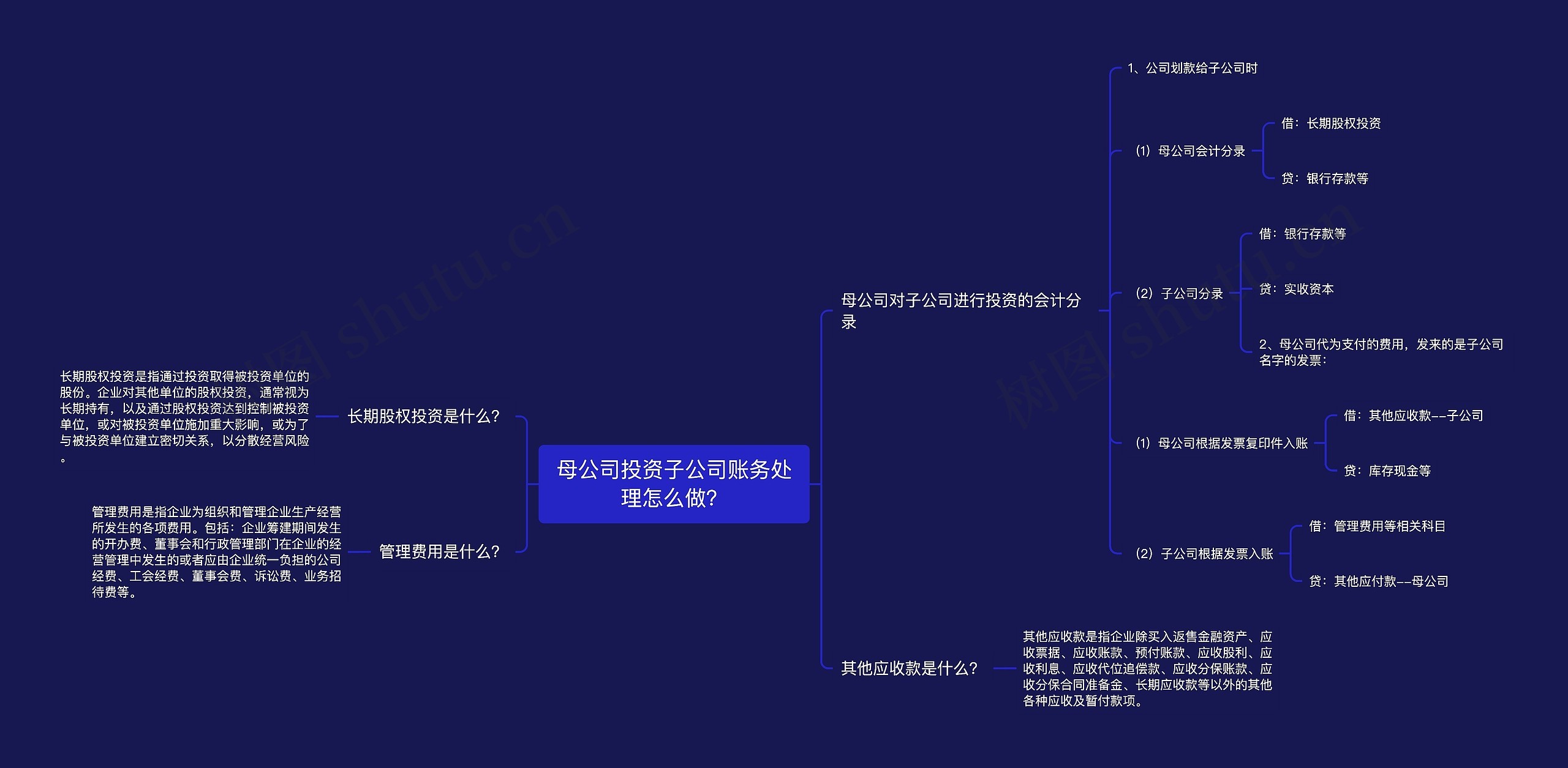 母公司投资子公司账务处理怎么做？思维导图