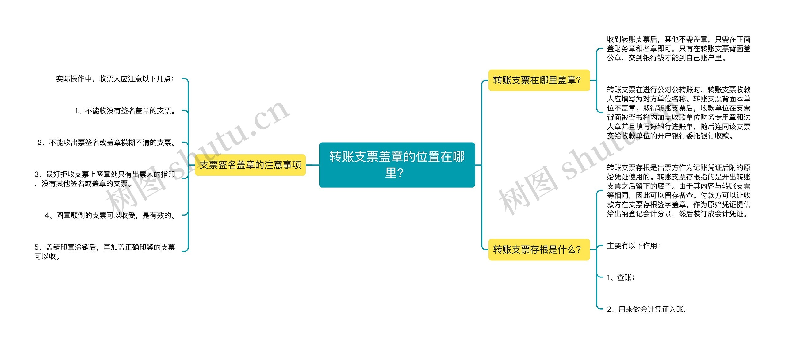 转账支票盖章的位置在哪里？思维导图