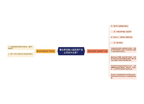 事业单位购入固定资产怎么写会计分录？