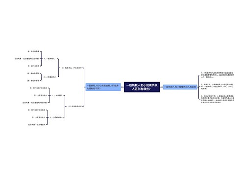 一般纳税人和小规模纳税人区别有哪些？