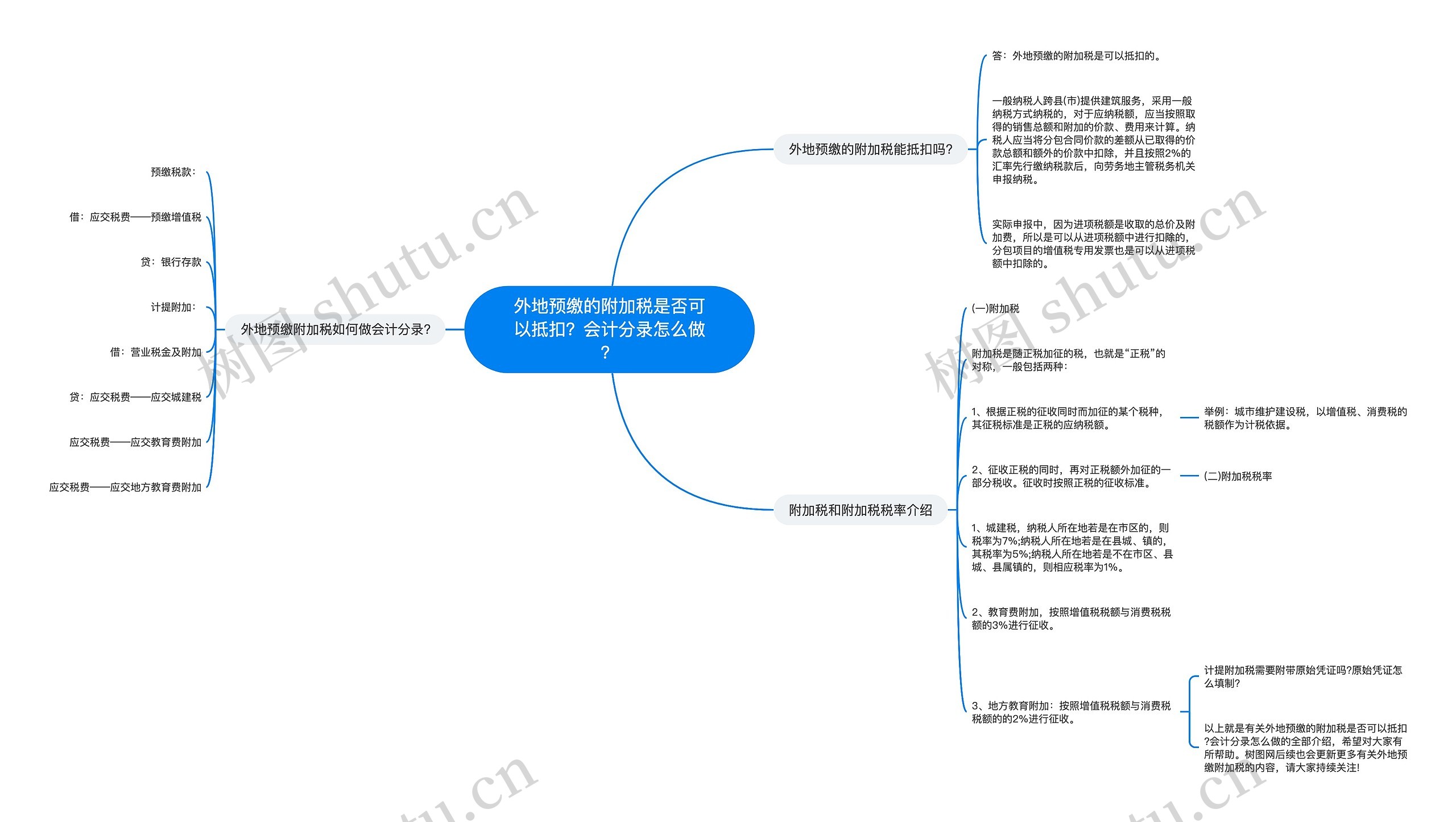 外地预缴的附加税是否可以抵扣？会计分录怎么做？思维导图