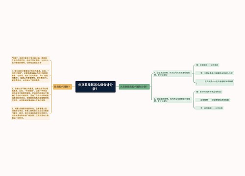 欠货款挂账怎么做会计分录？