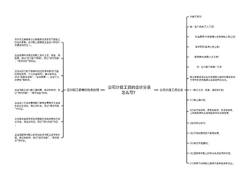 公司计提工资的会计分录怎么写？思维导图