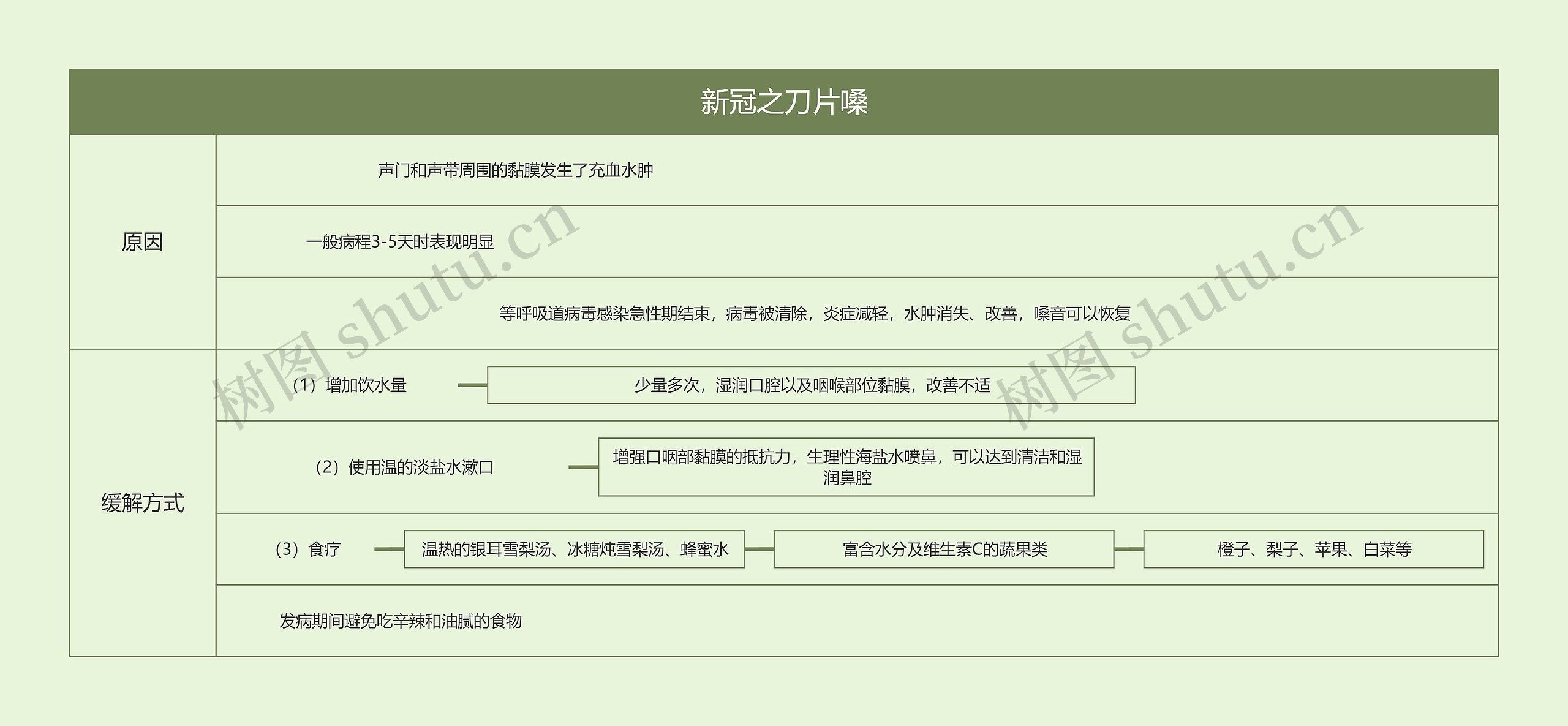 新冠之刀片嗓