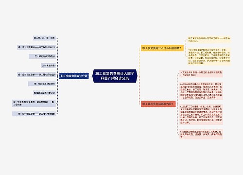 职工食堂的费用计入哪个科目？附会计分录