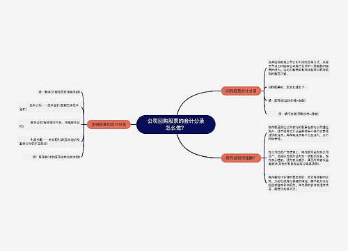 公司回购股票的会计分录怎么做？