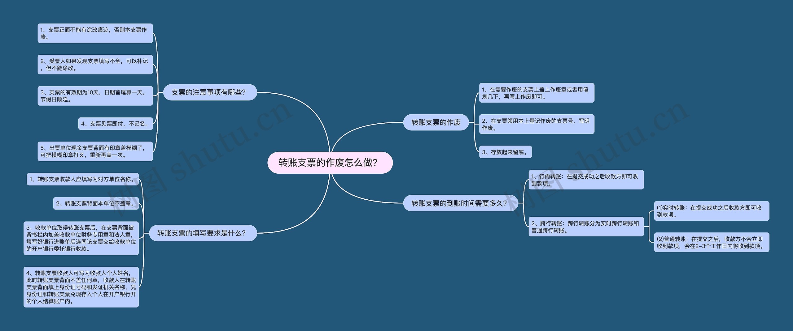 转账支票的作废怎么做？