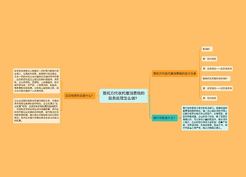 受托方代收代缴消费税的账务处理怎么做？