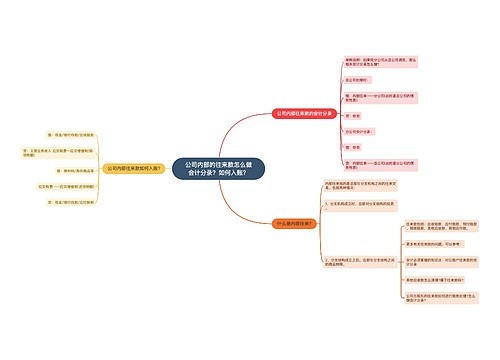 公司内部的往来款怎么做会计分录？如何入账？思维导图