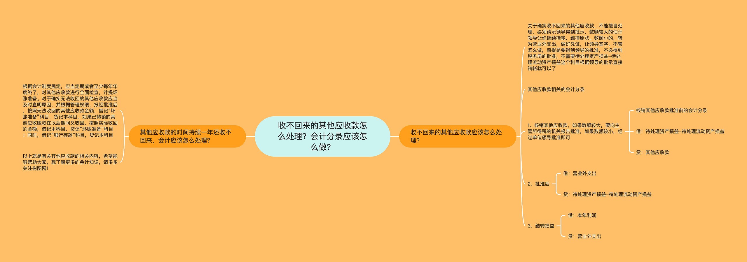 收不回来的其他应收款怎么处理？会计分录应该怎么做？