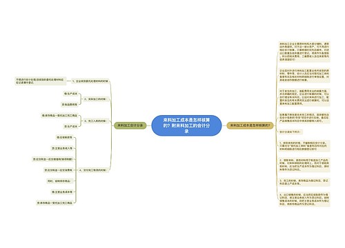 来料加工成本是怎样核算的？附来料加工的会计分录思维导图