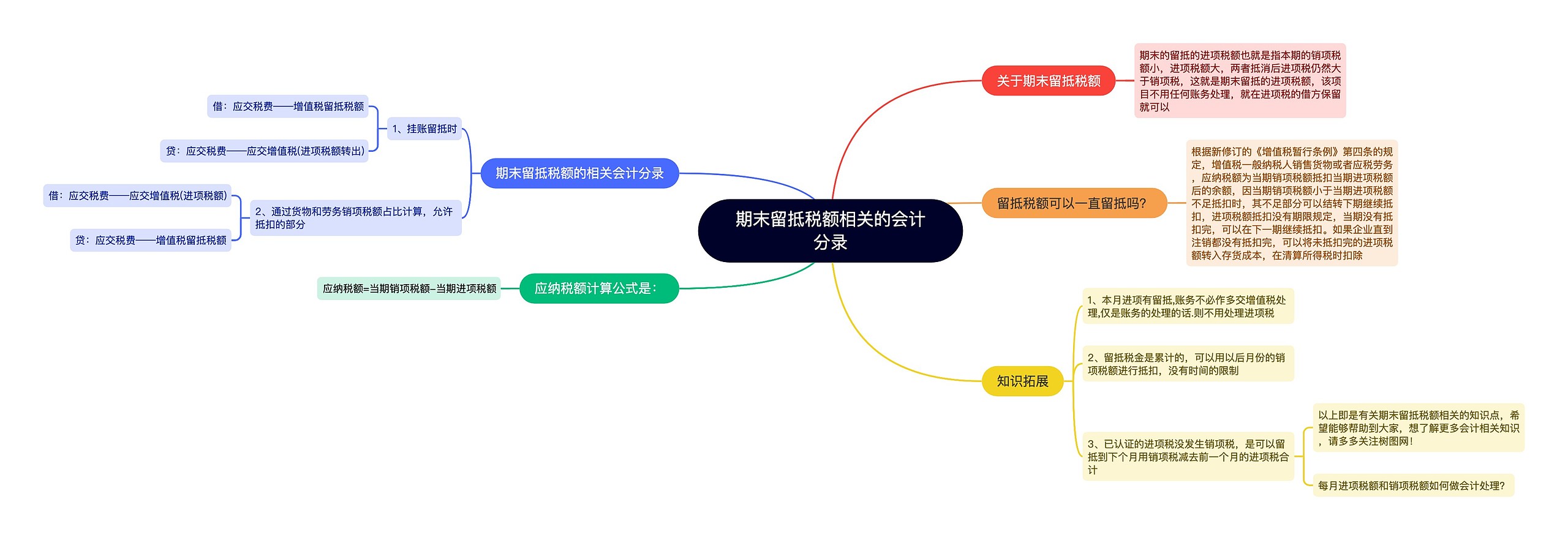 期末留抵税额相关的会计分录