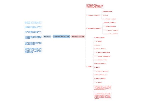 公司利润分配的会计分录思维导图