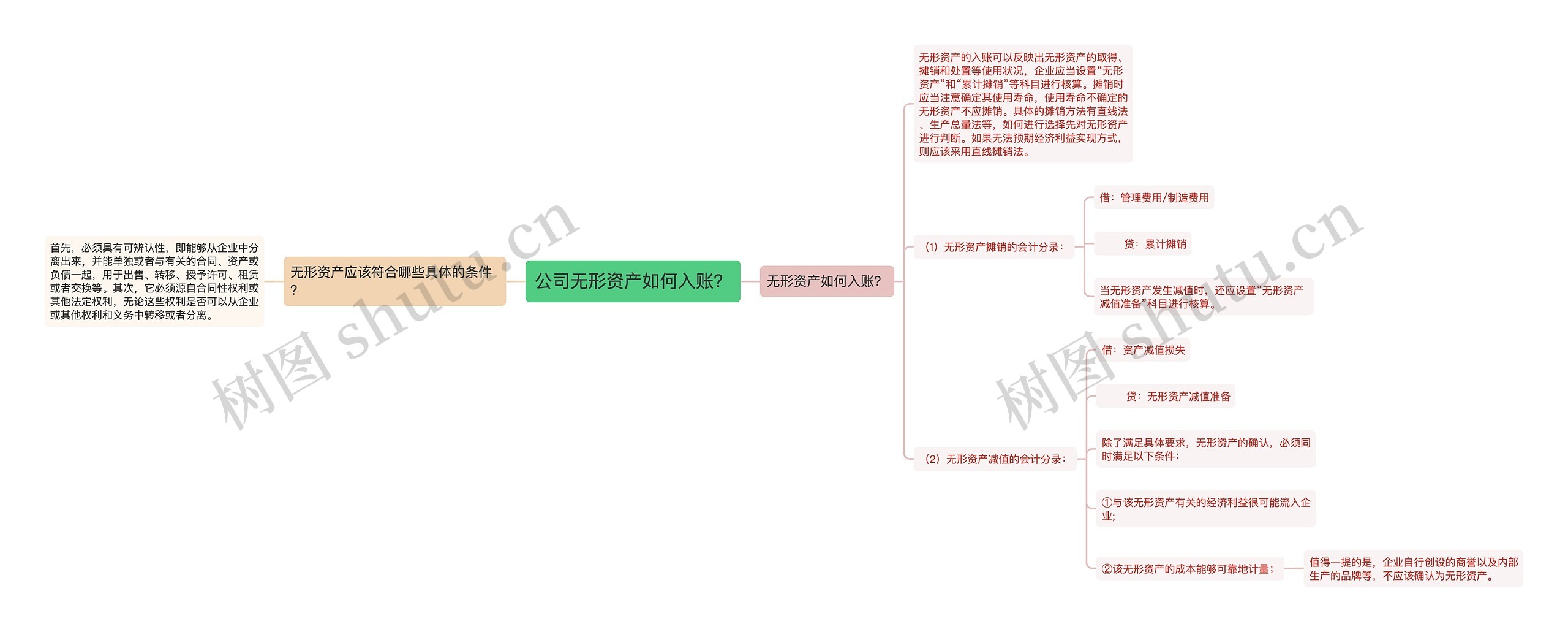 公司无形资产如何入账？