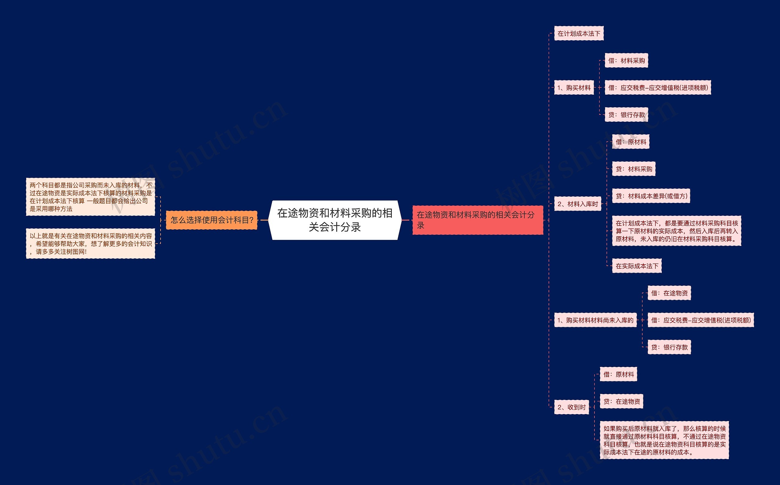 在途物资和材料采购的相关会计分录