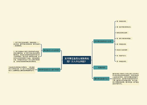 支付保证金怎么做账务处理？计入什么科目？