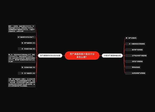 资产减值准备计提会计分录怎么做？