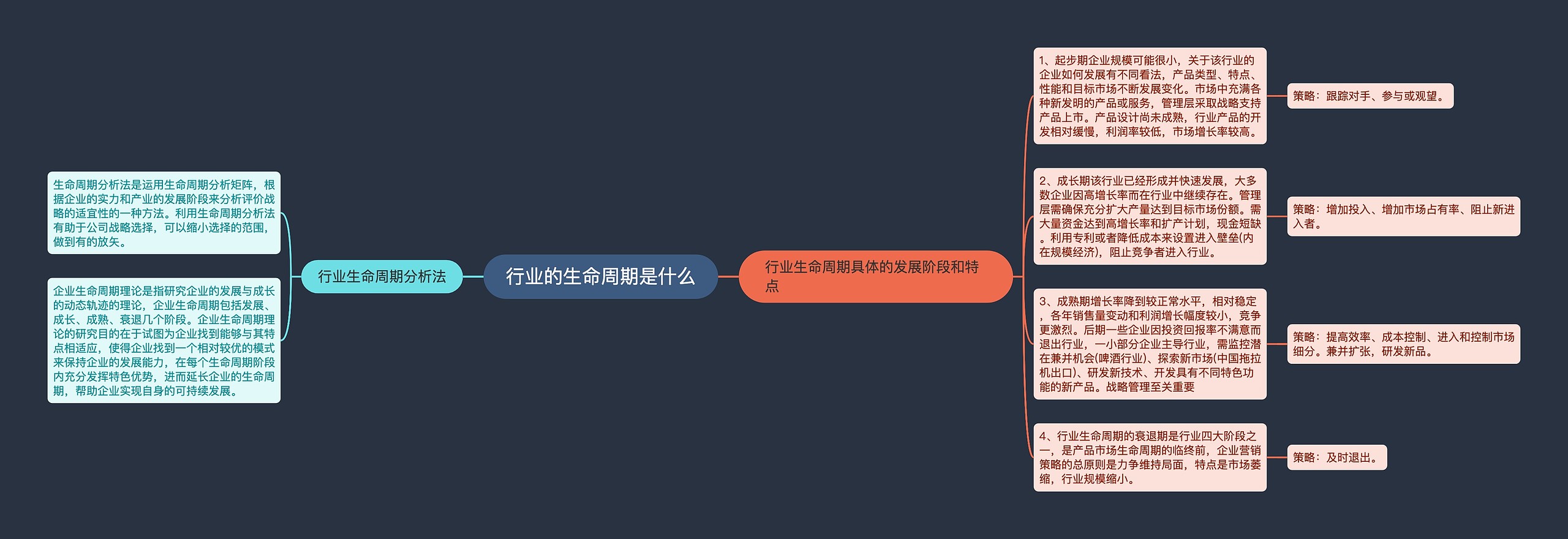 行业的生命周期是什么