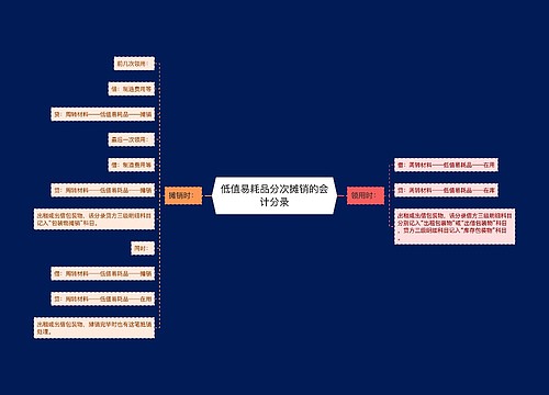 低值易耗品分次摊销的会计分录