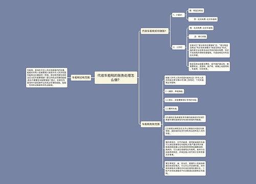 代收车船税的账务处理怎么做？