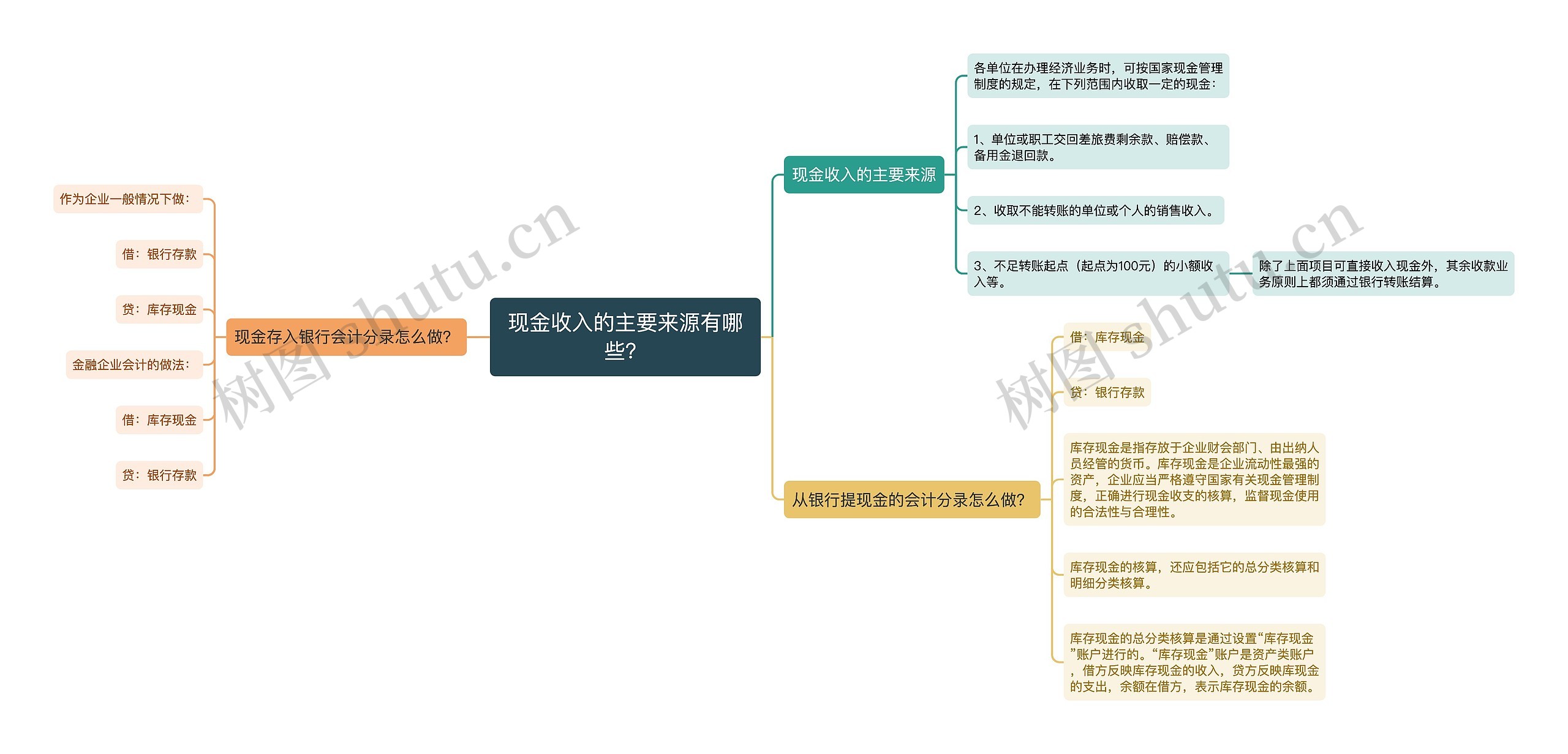 现金收入的主要来源有哪些？思维导图