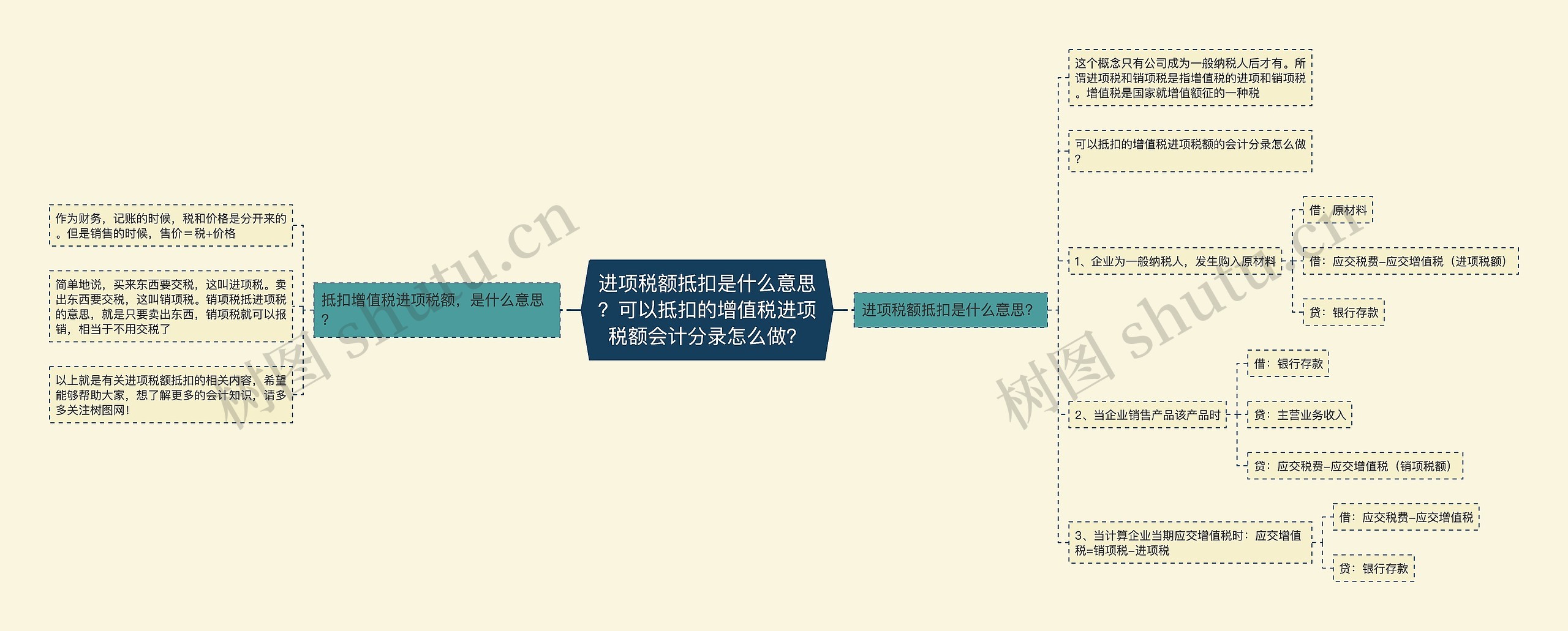 进项税额抵扣是什么意思？可以抵扣的增值税进项税额会计分录怎么做？