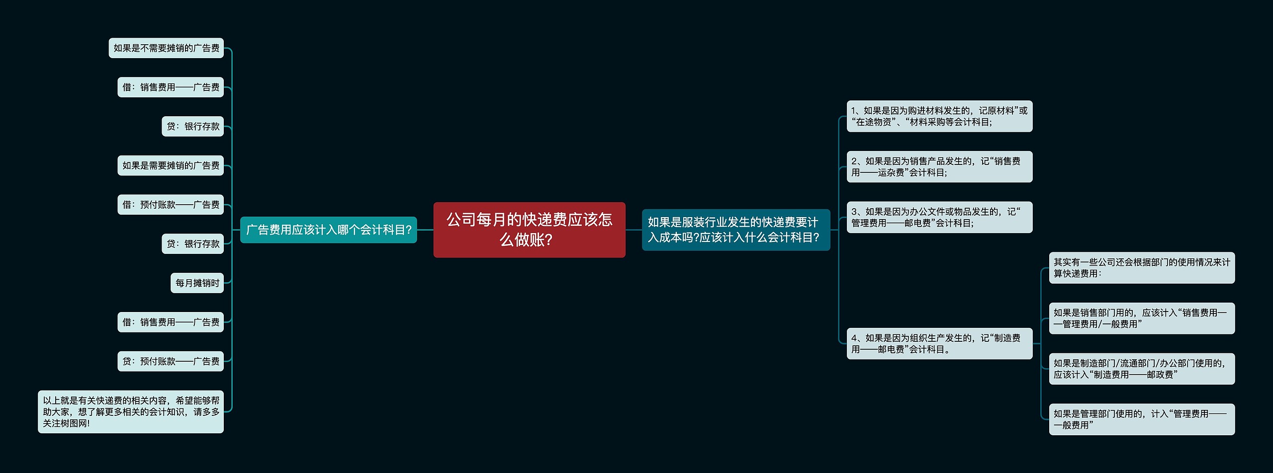 公司每月的快递费应该怎么做账？