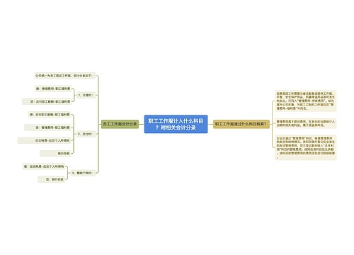 职工工作服计入什么科目？附相关会计分录