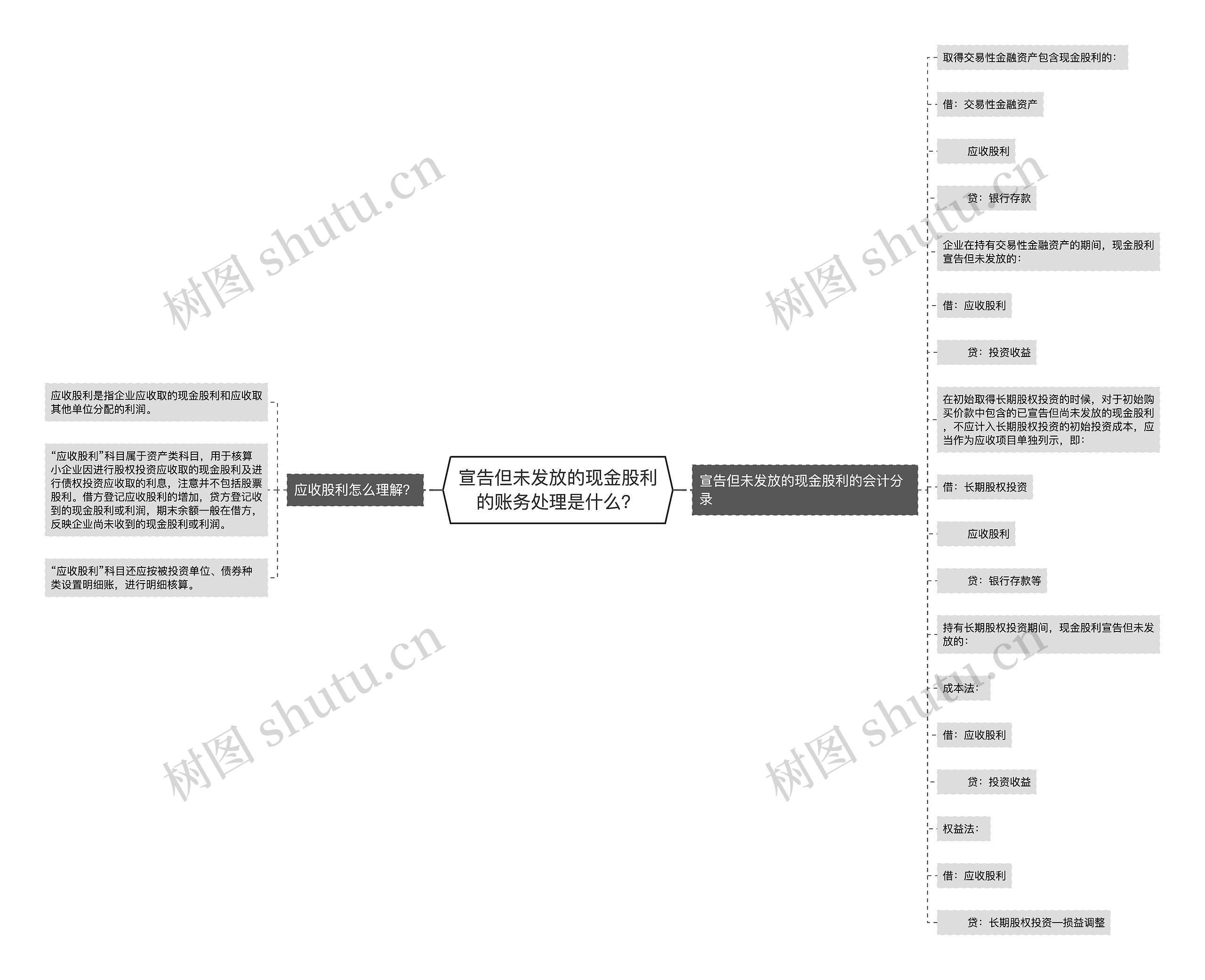 宣告但未发放的现金股利的账务处理是什么？