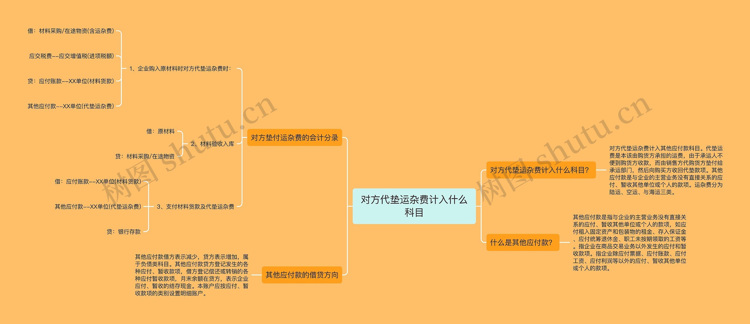 对方代垫运杂费计入什么科目