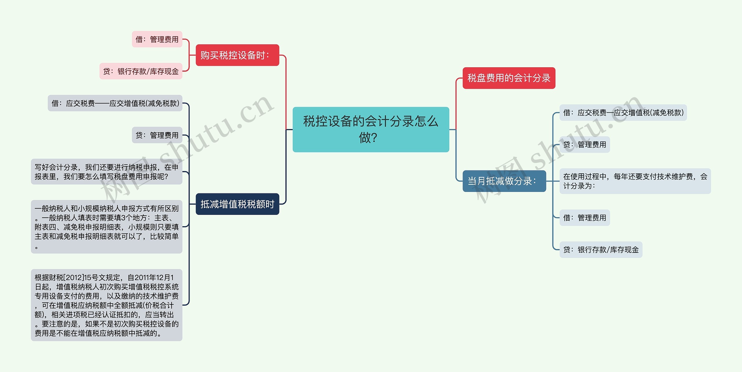 税控设备的会计分录怎么做？