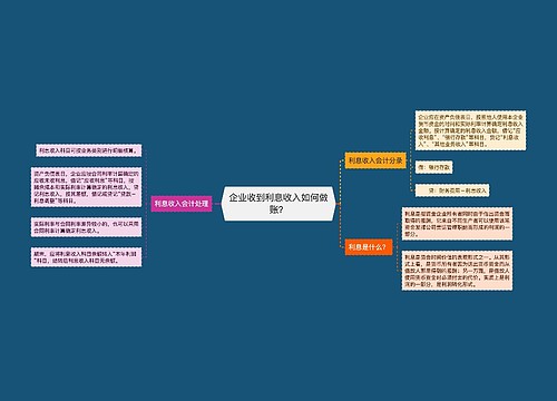 企业收到利息收入如何做账？