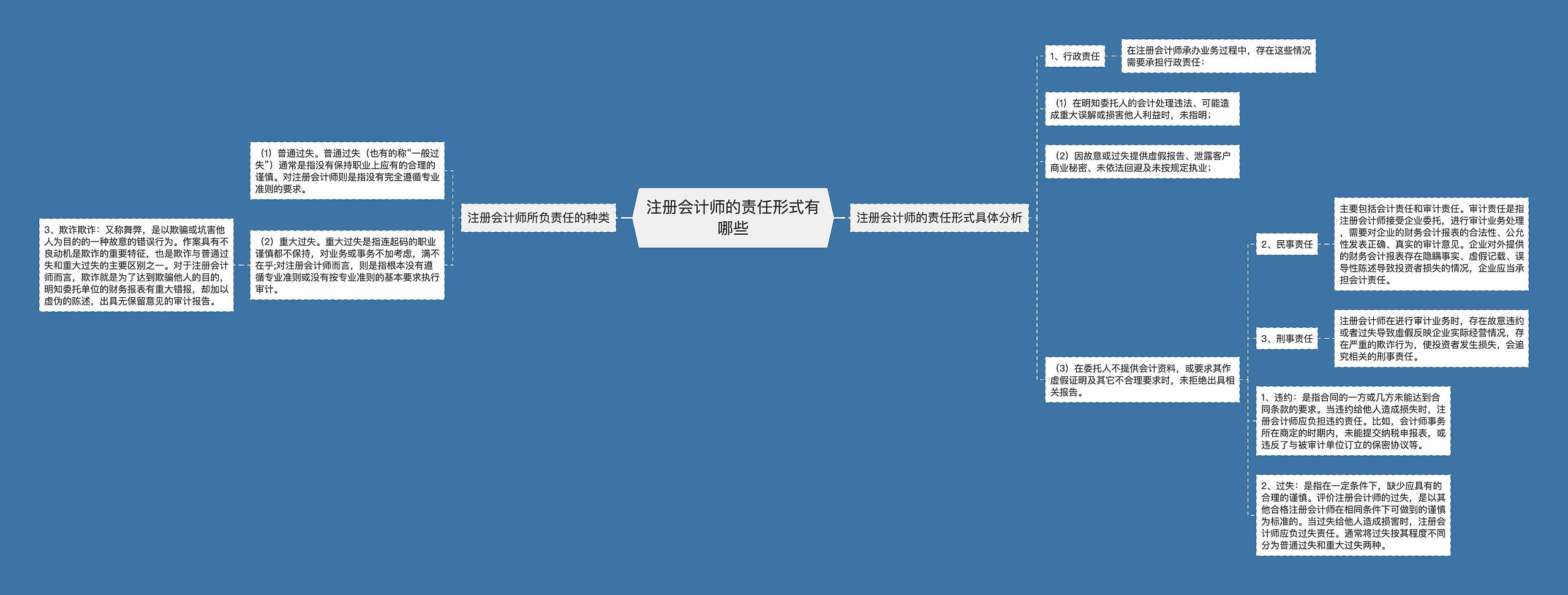 注册会计师的责任形式有哪些
