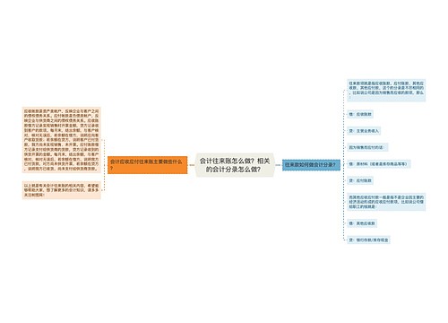 会计往来账怎么做？相关的会计分录怎么做？思维导图