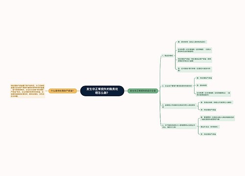 发生非正常损失的账务处理怎么做？