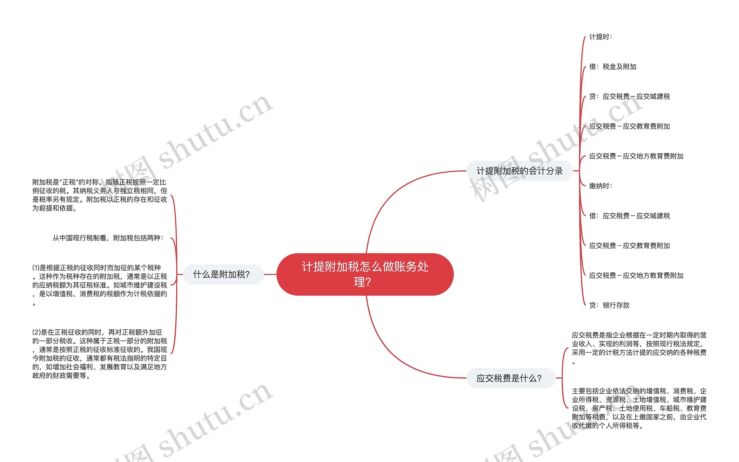 计提附加税怎么做账务处理？