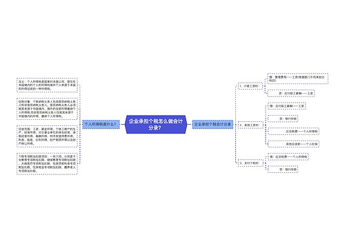 企业承担个税怎么做会计分录？