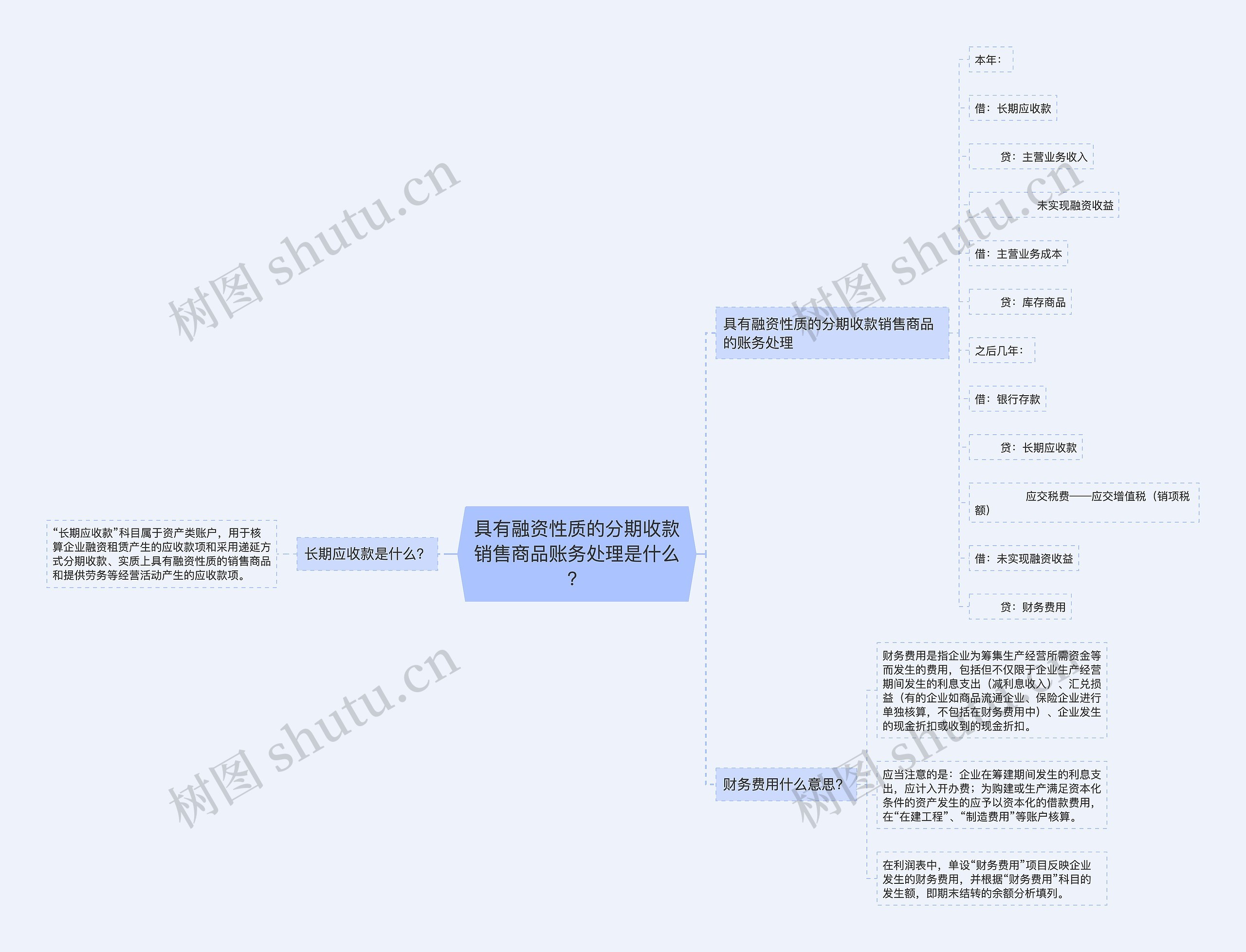 具有融资性质的分期收款销售商品账务处理是什么？思维导图