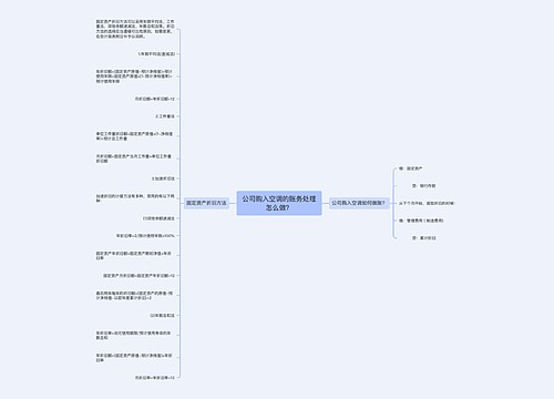 公司购入空调的账务处理怎么做？