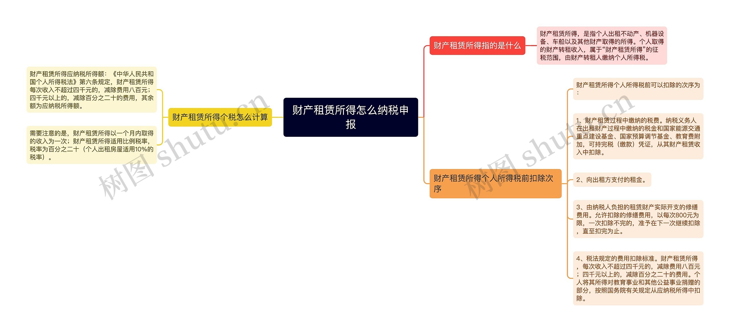 财产租赁所得怎么纳税申报